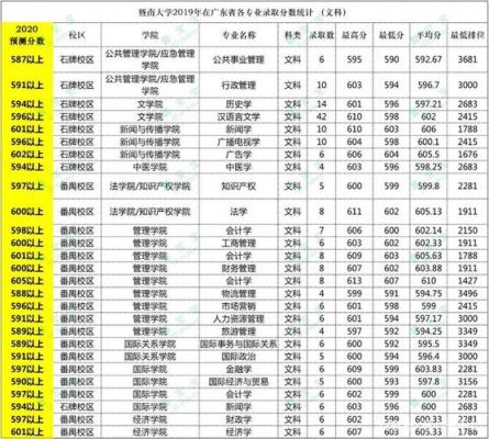 暨南大学的会计学专业怎么样？暨南大学的会计？（暨南大学会计专业分数线）