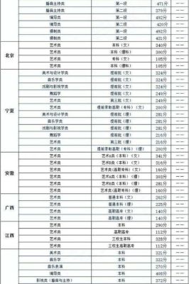 安徽艺术生考345分能上什么学校？（南广学院专业分数线2015）