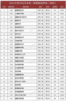 2023四川二本线调档线？（四川一本大学在二本招生的专业分数线是多少）