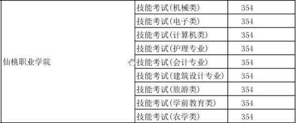 护理技能高考300分能上武汉哪些专科？（仙桃职业学院护理专业分数线）