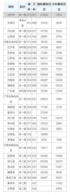 省排56464能读西南科技大学什么专业？（西南科技大学的生物专业分数线）