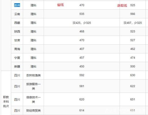 动物医学本科的分数线是多少？（四川农业大学药学专业分数线）