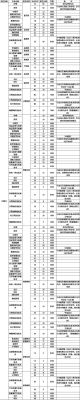 通辽职业学院中专有什么专业？（通辽职业学院2019专业分数线）