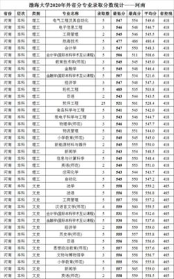 渤海船舶单招多少分？（锦州渤海大学专业分数线）