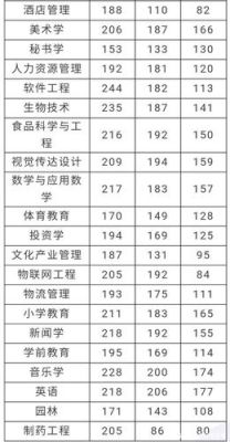 新乡学院2021录取分数线？（新乡师范学院专业分数线）