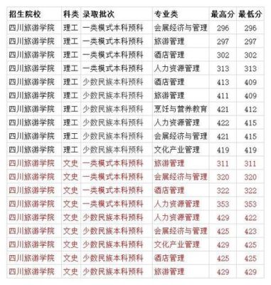 哪些省份回四川不用隔离？（四川旅游学院体育专业分数线）