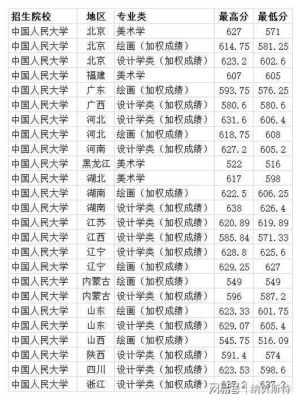 代码2016是什么学校？（2016年人大的专业分数线）