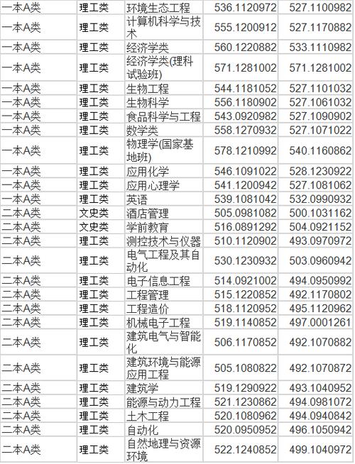 2015年武汉理工大学电子信息专业在山西录取分数线是多少？（山西大学的专业分数线2015）