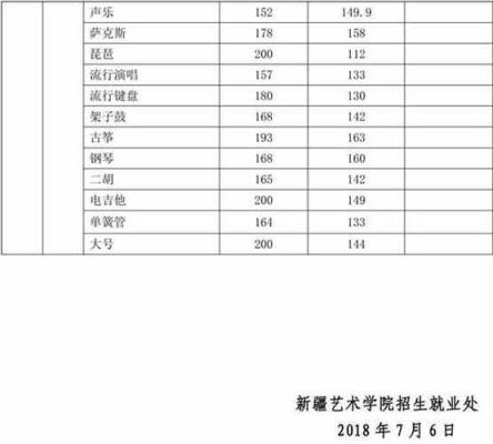 艺术总分500分能考哪个学校？（新疆艺术专业分数线是多少）