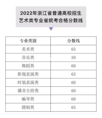 2015浙江省高考分数线？（2015编导专业分数线）