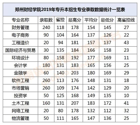 河南财经大学2021年录取分数线？（河南财经学校的专业分数线）