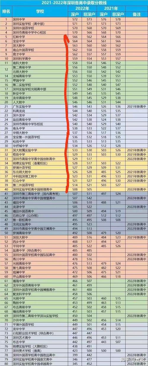中考语数英也要达线吗？（专业分数线是不变的吗）