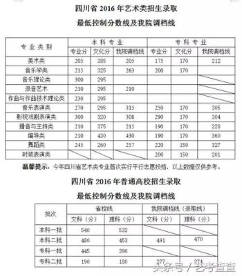 四川传媒学院2015年播音主持艺术文化分最低是多少？（四川大学2015年专业分数线）