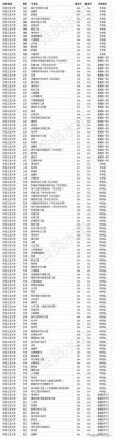 河北高考549分能上什么大学？（各大学在河北招生和专业分数线是多少分）