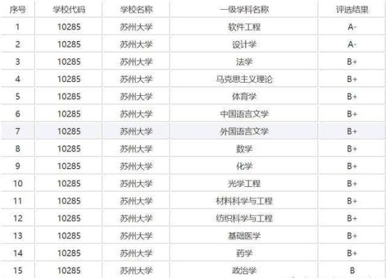 在苏州存款1百万可以财务自由吗？（苏州大学财务管理专业分数线）