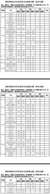2023年贵州大学舞蹈类录取分数线？（贵阳学院艺术专业分数线）