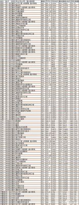 长沙理工大学2022各专业的录取分数线？（长沙理工大学19年专业分数线）
