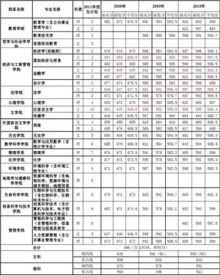 怎样通过体育单招考入北京师范大学（2015北京师范大学各专业分数线）