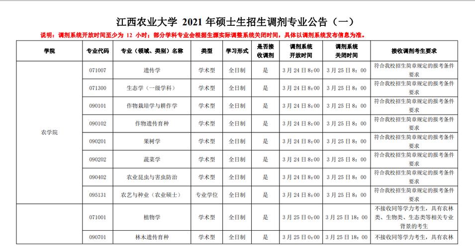 2021年江西农业大学江西录取线？（江西农业大学专业分数线2015）
