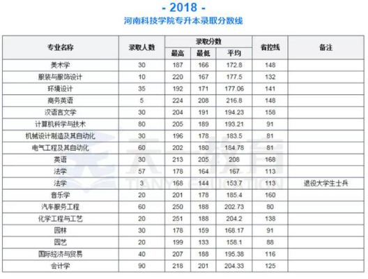 2023年临床医学在河南录取分数线？（河南医学类专业分数线）