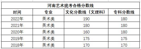 2021河南中考美术分数线？（河南美术专业分数线6）