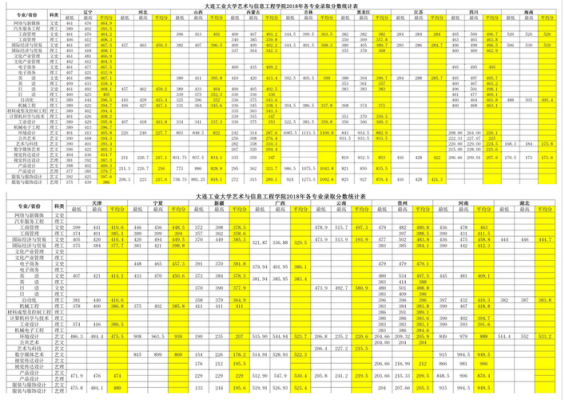 沈阳大学2022年475分录取专业？（沈阳大学2017专业分数线6）