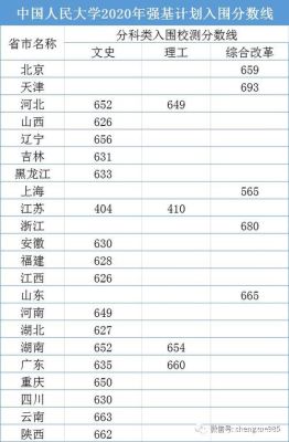 2015至2021清华分数线？（清华大学广东各专业分数线2015）