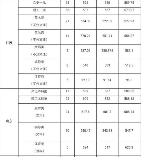 2020年浙江师大在云南录取分数线？（浙江师范大学河南专业分数线2015年）