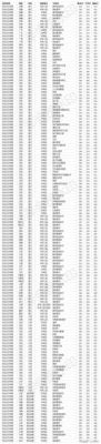 2023年河北文科476分能上河北什么大学？（北方学院医学专业分数线）