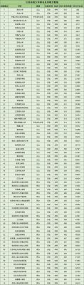 340分能上什么大学山西高考理科？（苏州工业职业技术学院专业分数线）