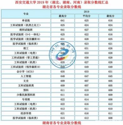 西安交通大学志愿有几大类？（西安交通大学大学专业分数线）