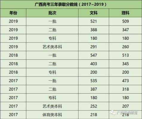 广西艺术生高考350分上什么大学？（广西师大音乐专业分数线）