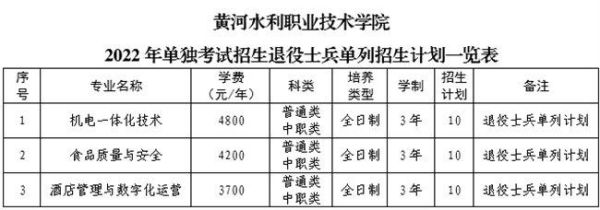 黄河水利职业学院单招哪些专业？（黄河水利会计专业分数线）