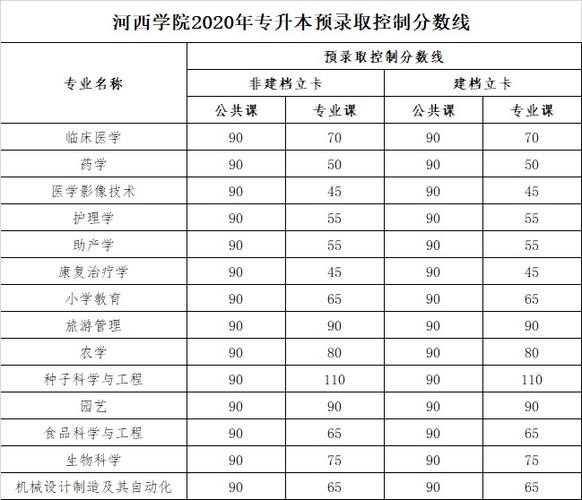 河西学院一本专业有哪些？（河西学院2018年各专科专业分数线）