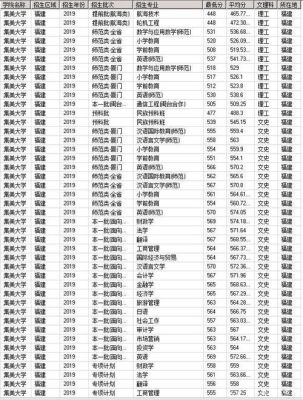 安徽文科427分能上什么大学？（集美大学在安徽录取各专业分数线）
