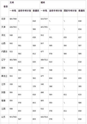 湖南高考383分上啥大学？（兰石化各专业分数线）