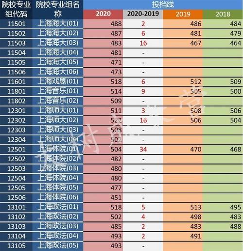上海政法学院2017录取分数线？（上海交大2017专业分数线）