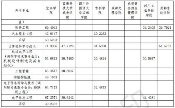邹敬园资料？（宜宾学院2015年专业分数线）