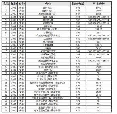 2002年哈尔滨工程大学录取分数线？（哈工程大学专业分数线2016）