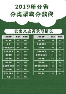2023丽江师范学院录取分数线是多少？（丽江师范各专业分数线）