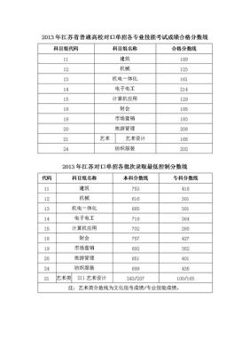 比往年专业高多少分可以报？（高考历年各专业分数线）