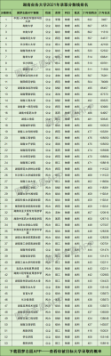 2023湖南文科472分省排名31700名如何填报志愿？（湖南今年文科高考专业分数线）