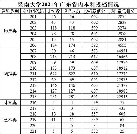 暨南大学附属小学是公办的吗？（暨南大学舞蹈专业分数线）