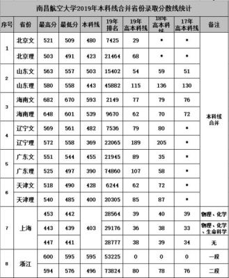 南航空乘终审有哪些内容？（南航空乘专业分数线）