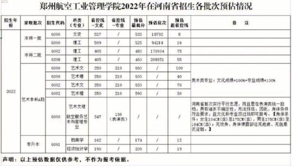 郑航工商管理类最好的专业？（郑航2017各专业分数线）