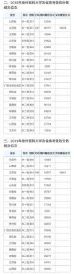 徐州医学院影像学录取分数？（徐州医科大学二本各专业分数线）