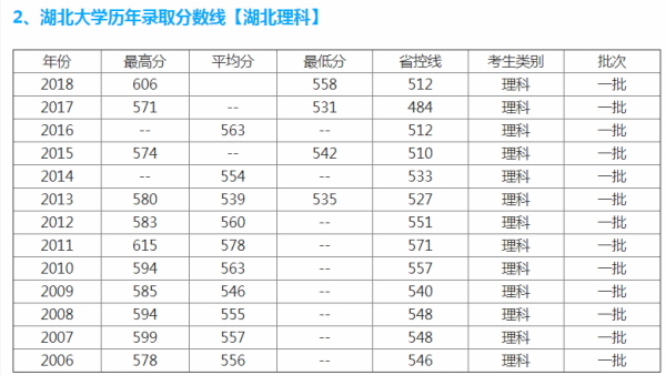 湖北大学为什么分数线特别高？（华科大类专业分数线）