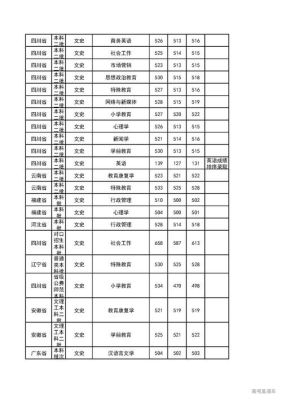 2021四川省级公费师范生分数线？（乐山师范学院2017各专业分数线）