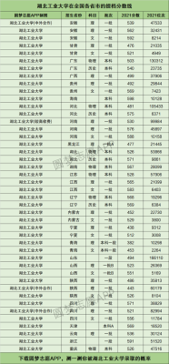 2021年录取湖北工程学院属于几本？（湖北工程大学美术专业分数线）