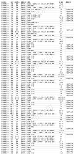 汉语言专业最好的十所大学？（首都师范汉语言专业分数线）